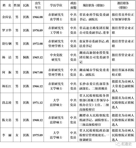 权威发布！云南省委组织部发布领导干部任前公示公告 30人拟任新职|云南|省委|城市建设_新浪新闻