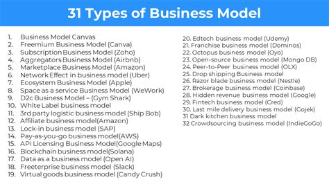 Business Model Example for Startup 的图像结果