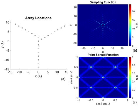 Non-Destructive Imaging of Defects Using Non-Cooperative 5G Millimeter ...