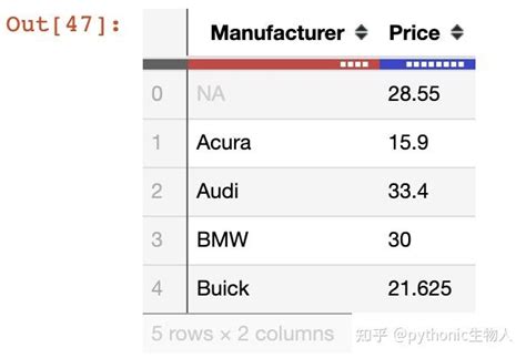 DataTable Graph 的图像结果