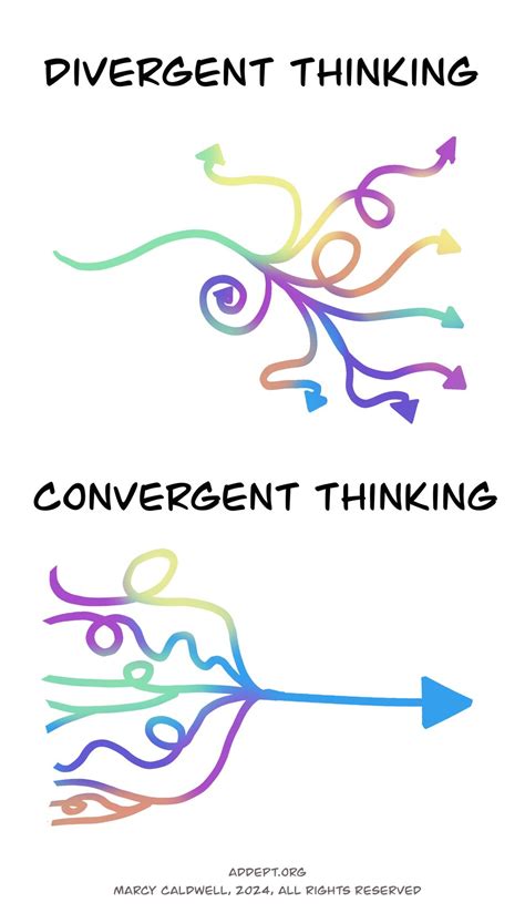 Different Types of Creativity 的图像结果