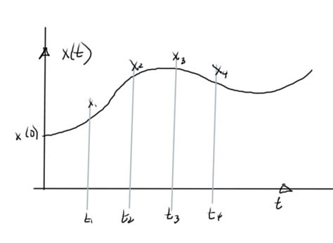 Image result for Forward Euler Method Formula