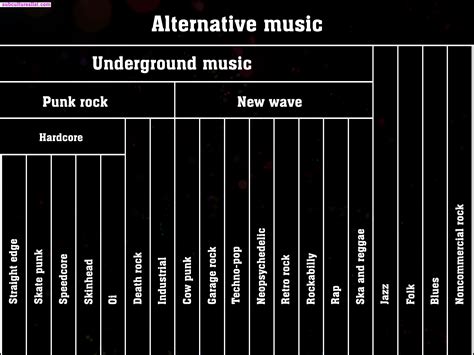 Alternative music and Subgenres - What is Alternative music