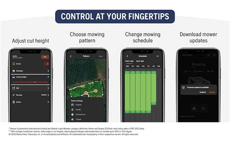Amazon.com: Husqvarna 410iQ Automower Robotic Mower, 0.5 Acre Mowing Capacity, Wire Free Robot Lawn