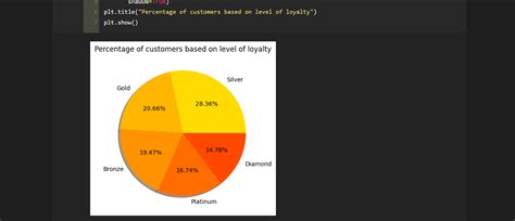 Image result for Customer Segmentation Project with Source Code