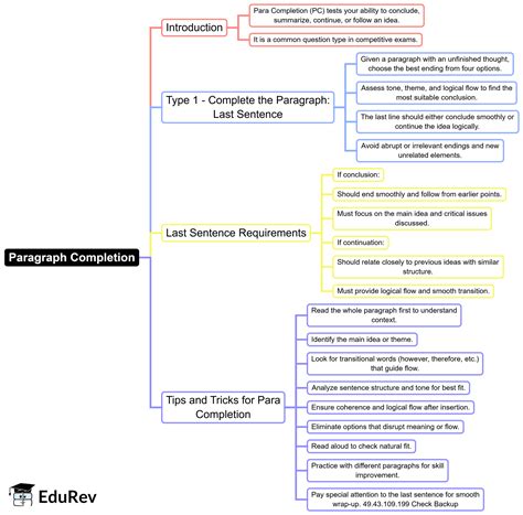 Paragraph Completion Mind Map - Bank Exams IBPS PO Prelims and Mains ...