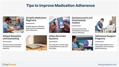 Adherence 的图像结果