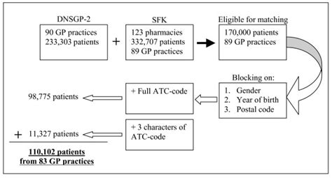 Image result for Matching Process Sampling