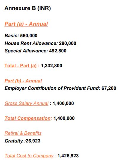 Can anyone please give an approx in hand estimation ? Thanks in advance ...