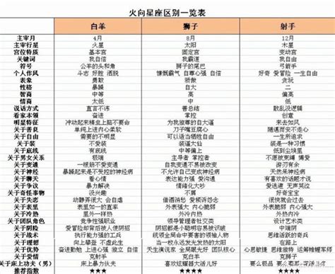 快速实用的十二星座查询表大全 - 第一星座网