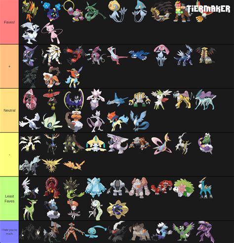 Create a Legendary Pokemon Tier List - TierMaker - list of legendary pokemon