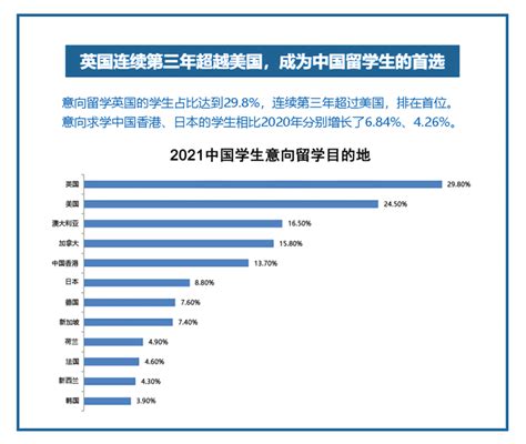 2022年QS学科排名，看看中国留学生选择较多的11个专业 - 知乎