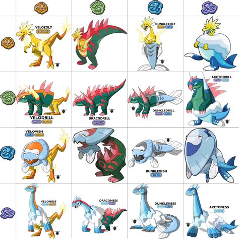 How To Get Fossils In Pokémon Shield: The Complete Guide