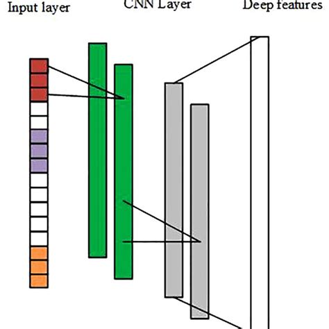 Battery Structure 的图像结果