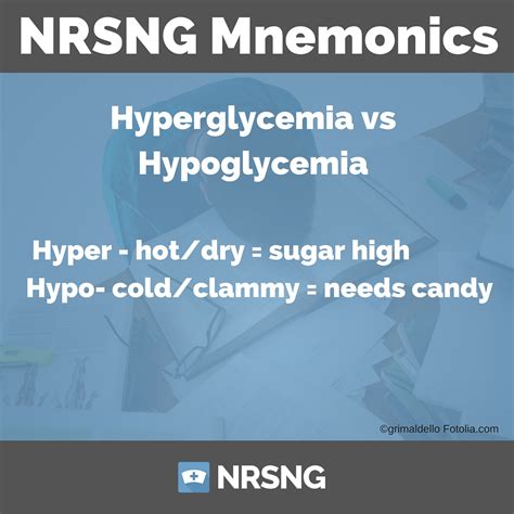 Hyperglycemia and Hypoglycemia - Nursing Mnemonics Podcast by NURSING ...
