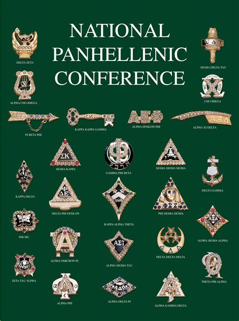 The badges of all 26 NPC member organizations. Alpha Omicron Pi, Delta ...