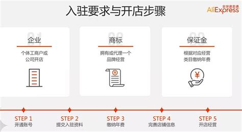 速卖通开店详细步骤与教程 - 知乎