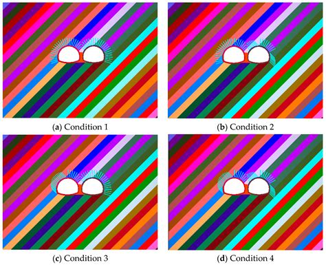 Parametric Analysis and Control of Bedding-Inclined Asymmetric Stress ...