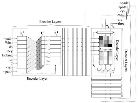 Image result for Convolutional Encoder Decoder