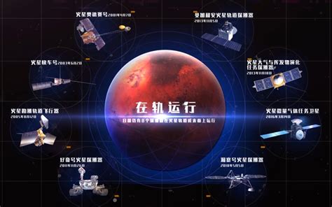 "天问一号"启程！火星,中国来了！_科普中国网