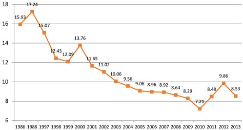 Taiwan Universities: Where to Go?