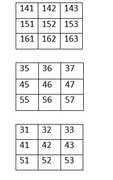 Image result for Network Data Representation Basics