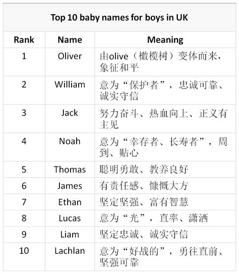 美国最流行的100个英文名，中国人怎么起英文名？（快收藏备用） - 每日头条