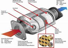What Is Cadillac Converter by Why Do Some Replacement Exhaust Manifolds Come With What Is Cadillac Converter
