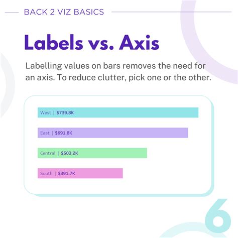 Making a Bar Chart 的图像结果