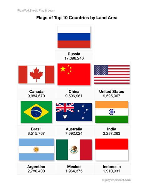 Most Popular Country Flags 的图像结果