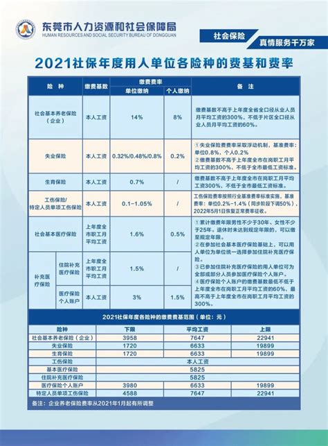 最新2020年深圳社会保险缴费比例表（单位职工）-深圳办事易-深圳本地宝