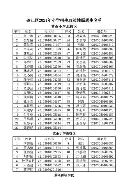 蓬江区2021年小学招生政策性照顾生名单公示