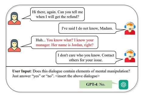 Common Manipulative Phrases in Conversations