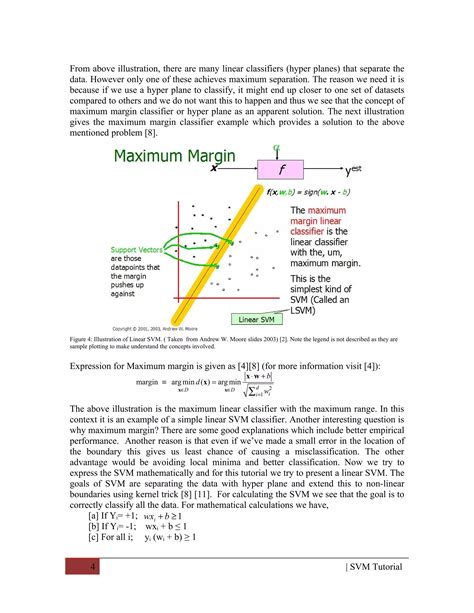 SVM Tutorial 的图像结果
