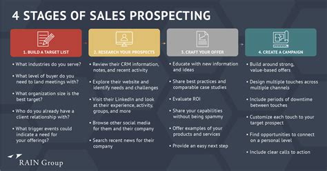 Image result for Client Prospecting