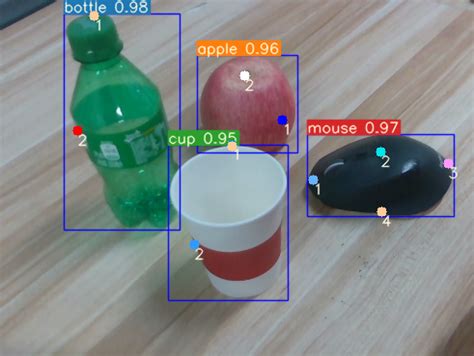 Image result for Object Pattern Detection Example