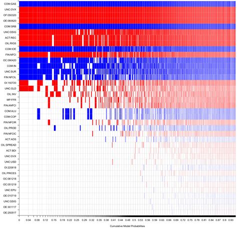 Common Determinants of Credit Default Swap Premia in the North American ...