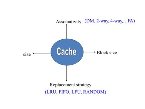 Computer Memory Hierarchy 的图像结果