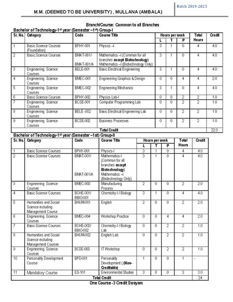 B.Tech CSE Curriculum Overview: Batch M.M. (4th to 8th Sem) - Studocu