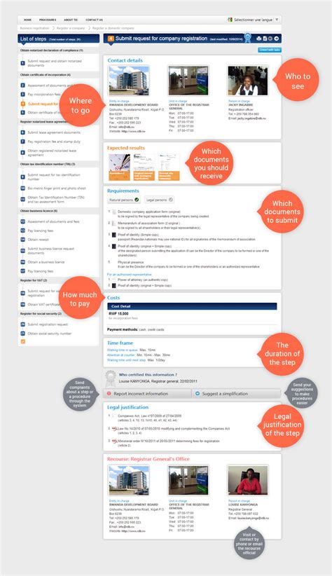 Facilitation Business 的图像结果