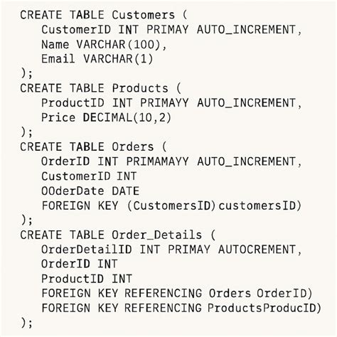 Image result for SQLite Database Diagram