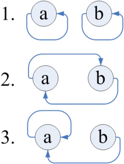 Flow Chart of Binary Evolution 的图像结果