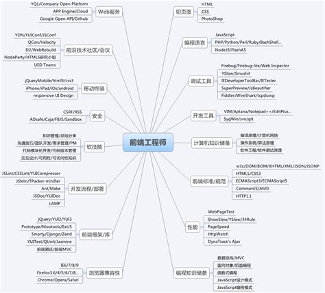 SEO学习网：站内外与网站结构的优化知识-狂人网络