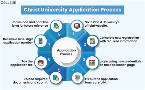 Christ University Admissions 2025 (Started): Dates, Courses, Fees ...
