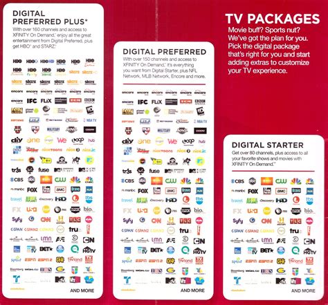 Image result for Xfinity Channels