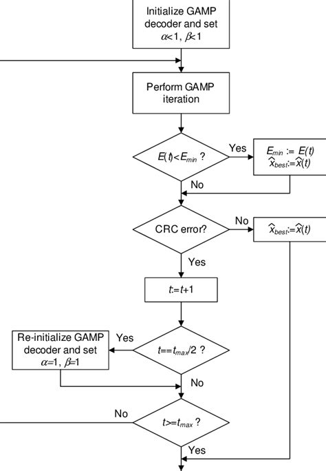 Acoding Algorithm Flowchart 的图像结果