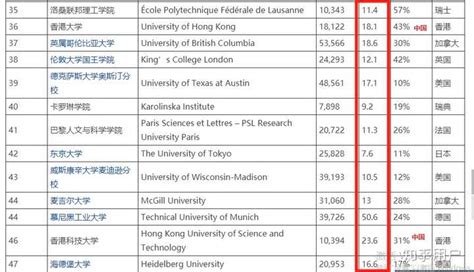 德国留学，深扒9年大学排名，我们发现有些学校已不再值得申请！ - 知乎