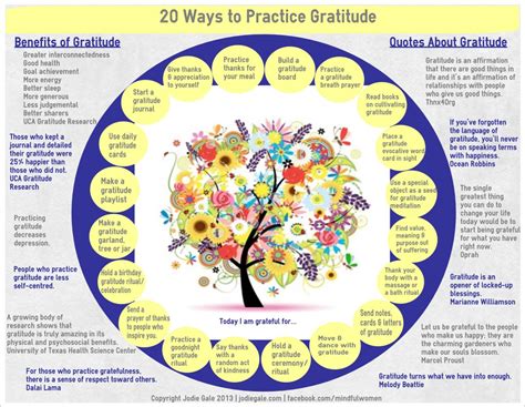 20 Ways to Practice Gratitude [Infographic] - Jodie Gale | Practice gratitude, Gratitude ...