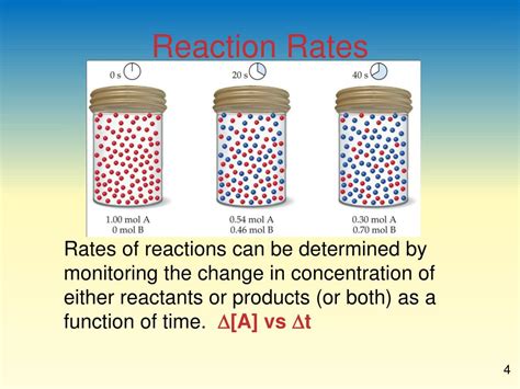 Collision Theory Model H2O2 的图像结果