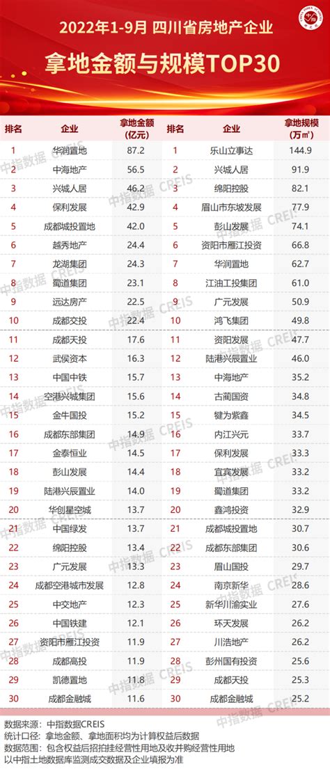 2022年四川企业制造业100强排名